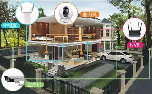 別墅安防監(jiān)控系統(tǒng)安裝規(guī)則