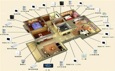智能語音控制系統(tǒng)的優(yōu)勢(shì)